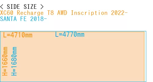 #XC60 Recharge T8 AWD Inscription 2022- + SANTA FE 2018-
